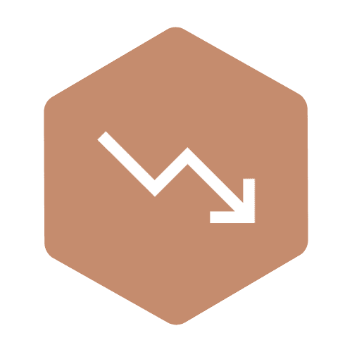 Weakness Analysis