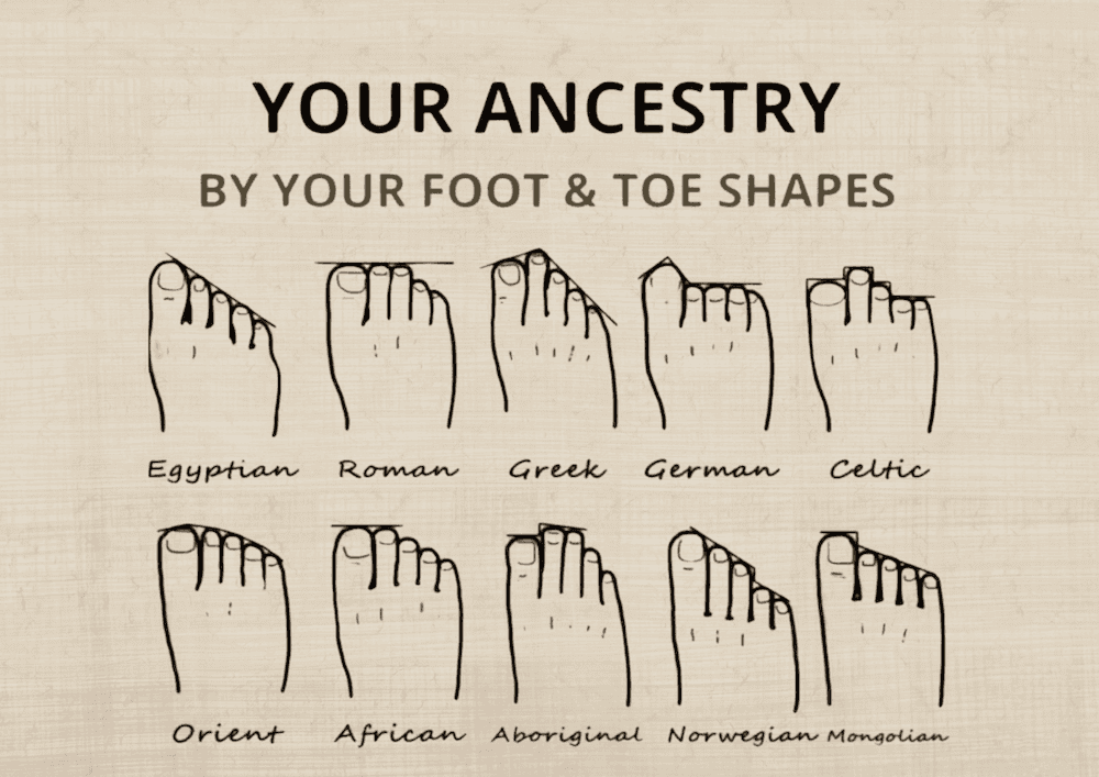 Feet Palmistry: Personality Traits from Your Foot Shape